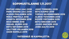 Sopimustilanne 1.11.2017