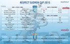 Suomen Cup 4.kierros