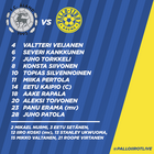 FC Åland - Pallo-Iirot kokoonpano